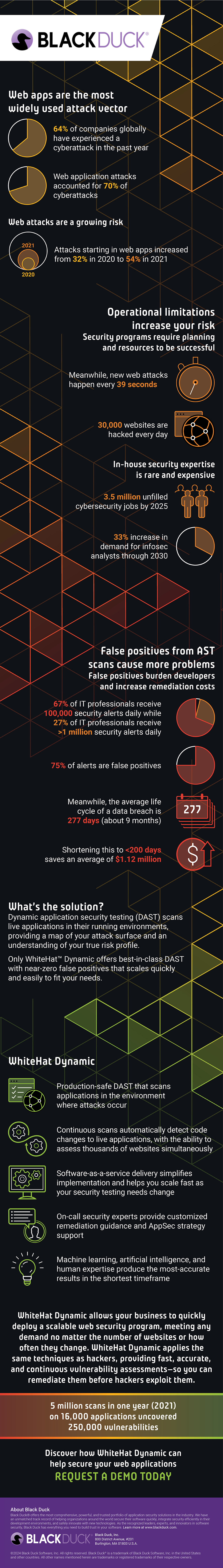 The Rise of Web App Attacks: Why Web Apps Are the Top Target for Hackers [Infographic]